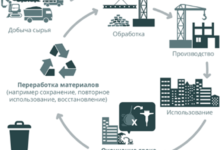 Photo of Естественные материалы и экологичный подход
